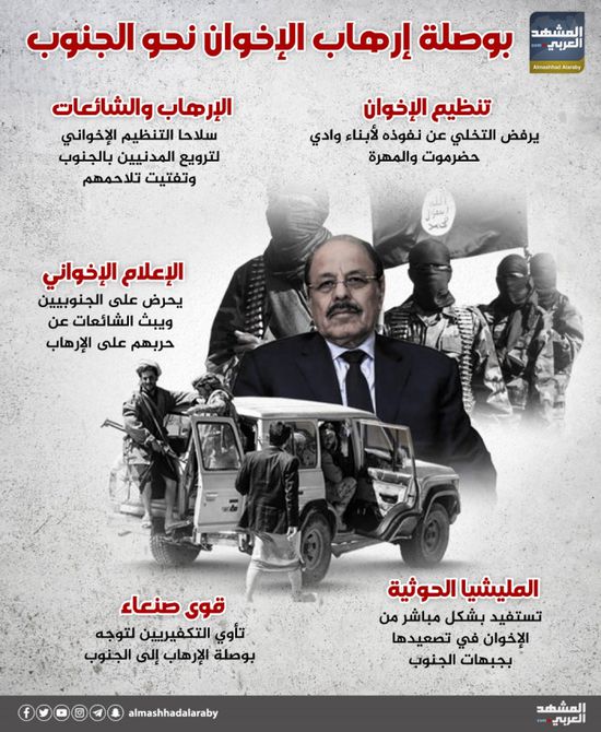 بوصلة إرهاب الإخوان نحو الجنوب (إنفوجراف)