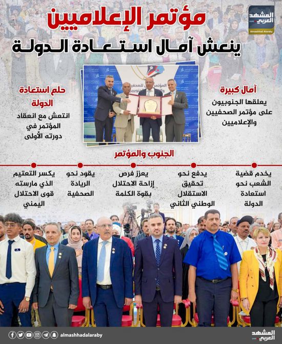 مؤتمر الإعلاميين ينعش آمال استعادة الدولة (إنفوجراف)