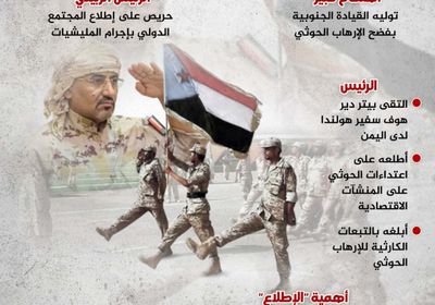 فضح إرهاب الحوثي وتبعاته.. جزء من تصدي الجنوب للمليشيات (إنفوجراف)