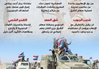 سهام الشرق.. بوابة لمستقبل الجنوب (إنفوجراف)