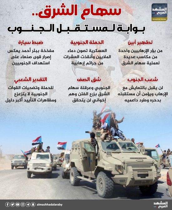 سهام الشرق.. بوابة لمستقبل الجنوب (إنفوجراف)