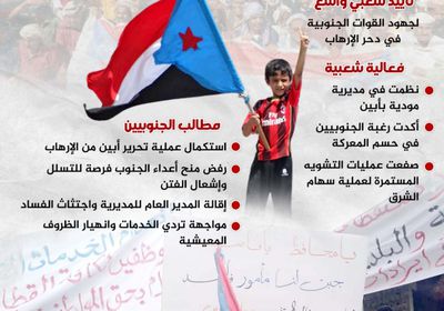 دحر الإرهاب في أبين.. تفويض شعبي (إنفوجراف)