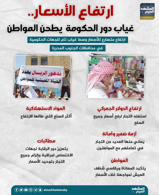 ارتفاع الأسعار.. غياب دور الحكومة يطحن المواطن (إنفوجراف)