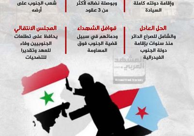 دولة الجنوب.. قرار محسوم (إنفوجراف)