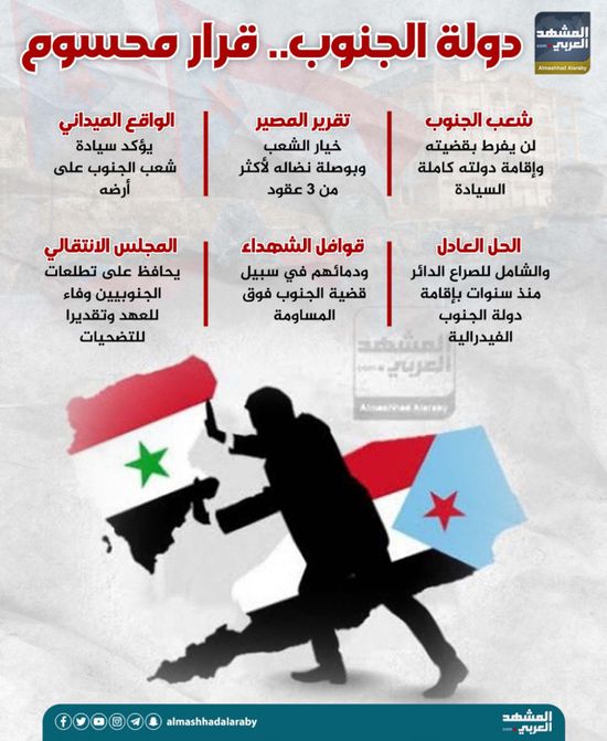 دولة الجنوب.. قرار محسوم (إنفوجراف)