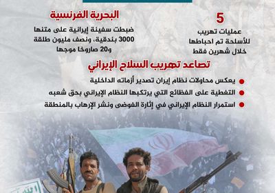 الحوثي.. دمية إيران (إنفوجراف)