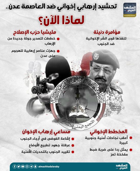 تحشيد إرهابي إخواني ضد العاصمة عدن.. لماذا الآن؟ (إنفوجراف)