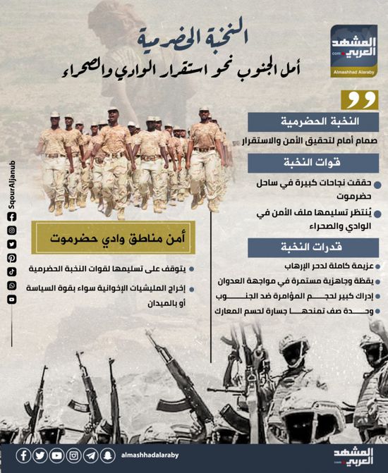 النخبة الحضرمية.. أمل الجنوب نحو استقرار الوادي والصحراء (إنفوجراف)