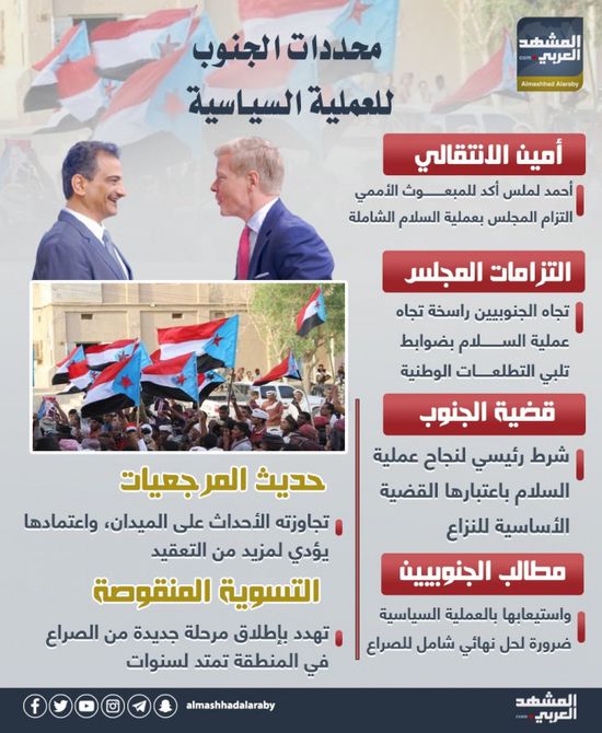 محددات الجنوب للعملية السياسية (إنفوجراف)