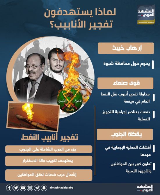 لماذا يستهدفون تفجير الأنابيب (إنفوجراف)