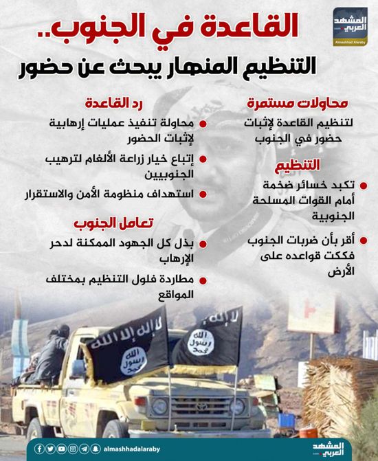 القاعدة في الجنوب.. التنظيم المنهار يبحث عن حضور (إنفوجراف)