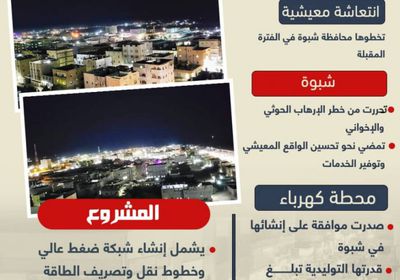 بعد الانتصارات العسكرية.. شبوة نحو انتعاشة خدمية (إنفوجراف)