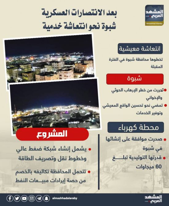 بعد الانتصارات العسكرية.. شبوة نحو انتعاشة خدمية (إنفوجراف)