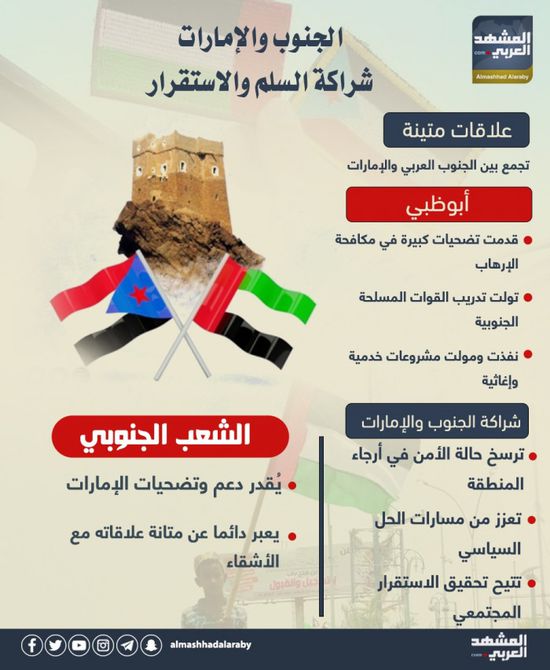 الجنوب والإمارات.. شراكة السلم والاستقرار (إنفوجراف)