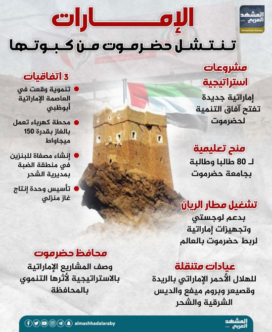 الإمارات تنتشل حضرموت من كبوتها (إنفوجراف)