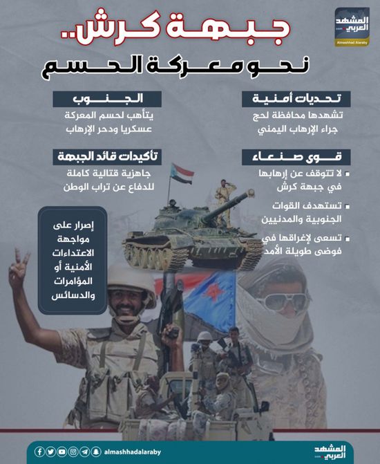 جبهة كرش.. نحو معركة الحسم (إنفوجراف)