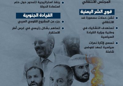 مخطط ابتزاز الانتقالي (إنفوجراف)