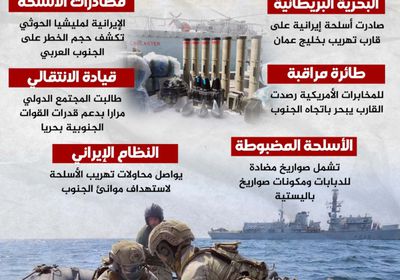 تهريب سلاح للحوثي.. الجنوب بالمرمى (إنفوجراف)