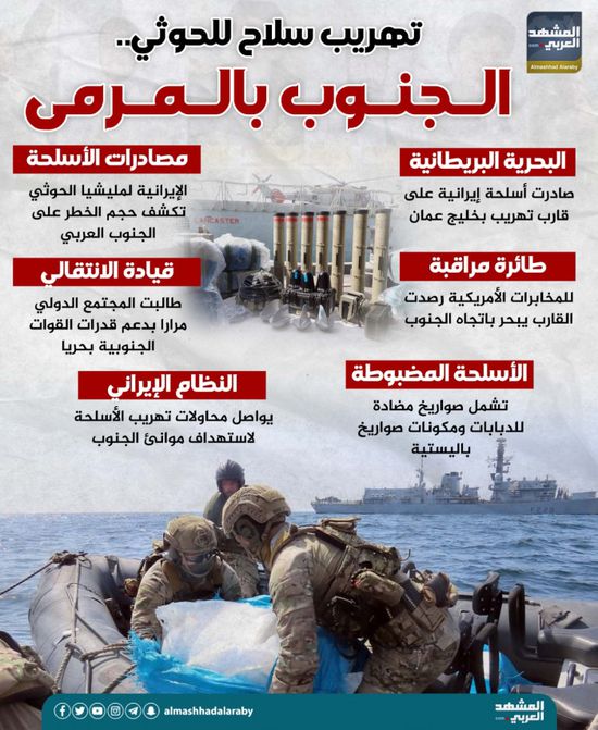 تهريب سلاح للحوثي.. الجنوب بالمرمى (إنفوجراف)