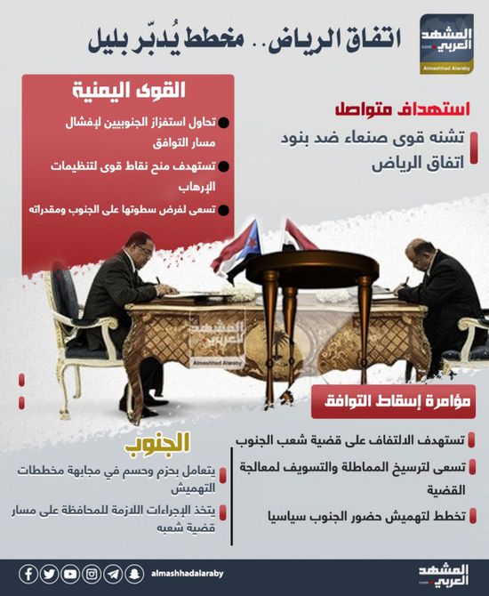 اتفاق الرياض.. مخطط يدبر بليل (إنفوجراف)