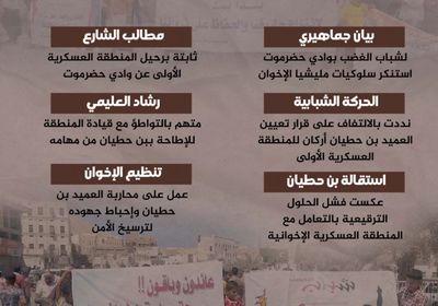 شباب الغضب.. يجدد المطالب (إنفوجراف)