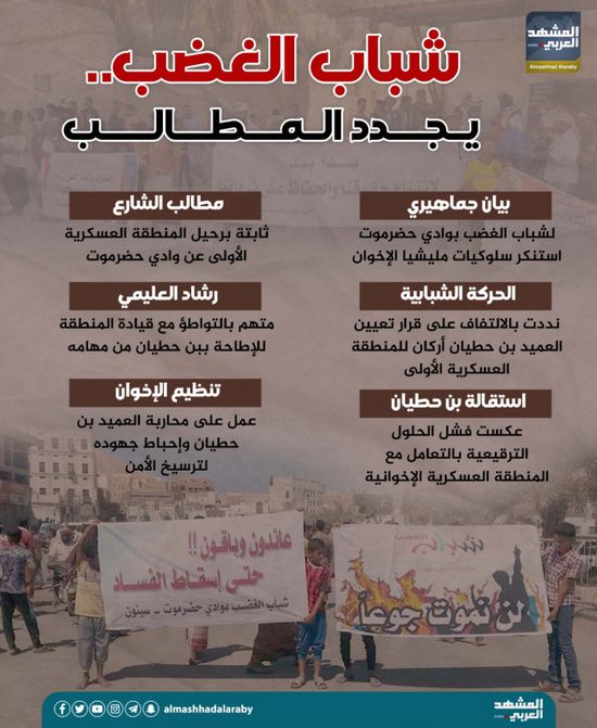 شباب الغضب.. يجدد المطالب (إنفوجراف)