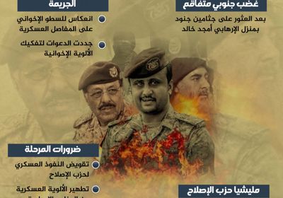 بعد جريمة أمجد خالد.. ضرورات تفكيك ألوية الإخوان (إنفوجراف)