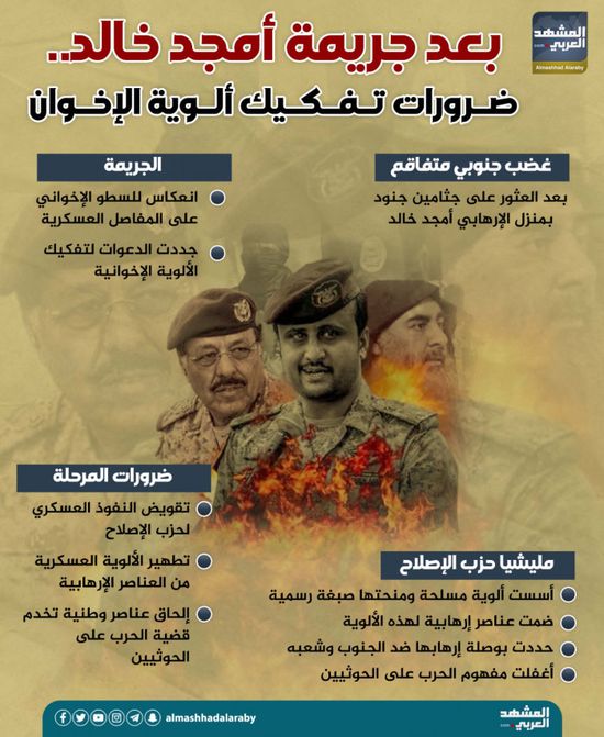 بعد جريمة أمجد خالد.. ضرورات تفكيك ألوية الإخوان (إنفوجراف)