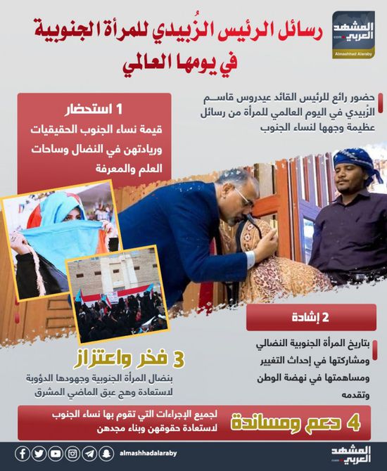 رسائل الرئيس الزُبيدي للمرأة الجنوبية في يومها العالمي (إنفوجراف)