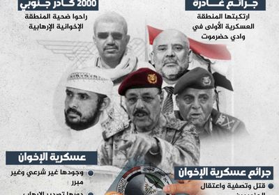 عسكرية الإخوان الأولى.. ذراع الإرهاب (إنفوجراف)