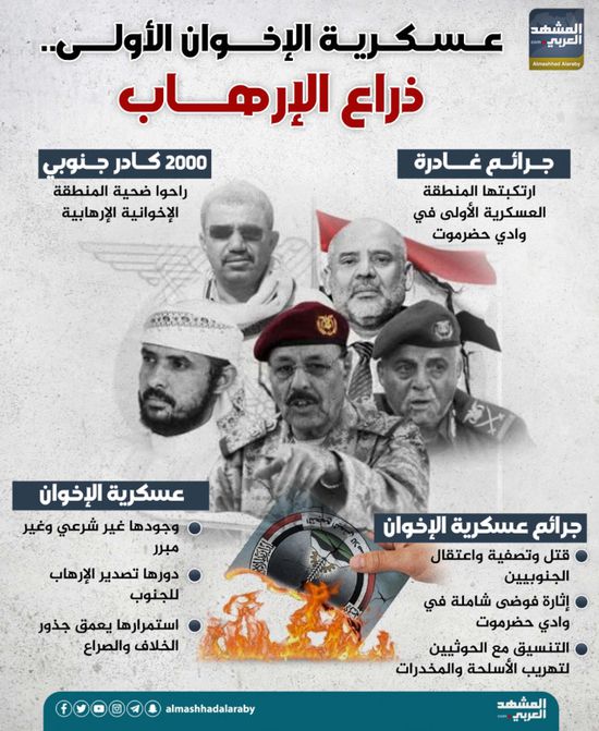 عسكرية الإخوان الأولى.. ذراع الإرهاب (إنفوجراف)