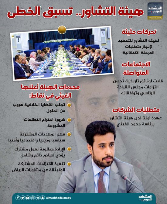 هيئة التشاور.. تسبق الخطى (إنفوجراف)