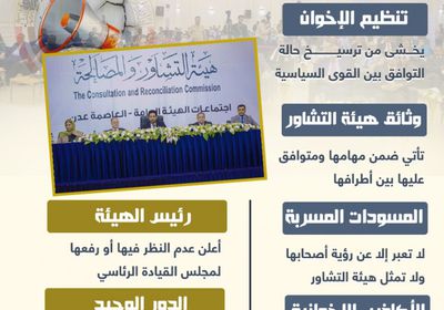 شائعات الإخوان تلاحق هيئة التشاور (إنفوجراف)