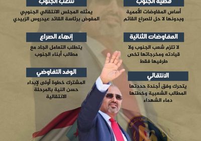 الجنوب والمفاوضات.. ثوابت لا تتزحزح (إنفوجراف)