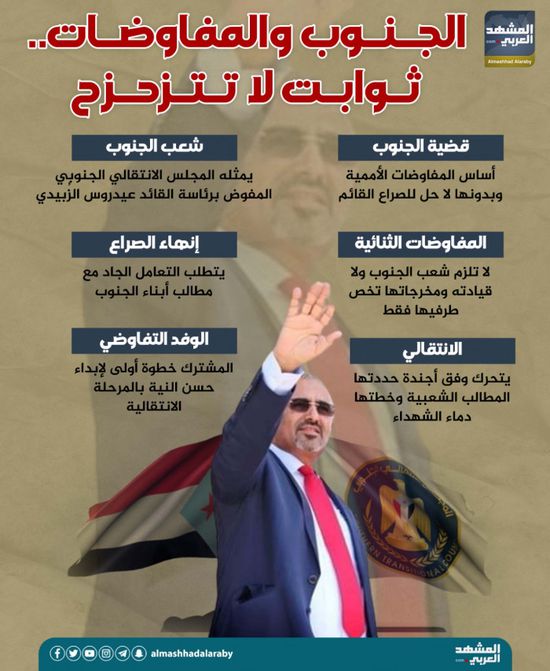 الجنوب والمفاوضات.. ثوابت لا تتزحزح (إنفوجراف)