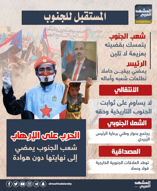 المستقبل للجنوب (إنفوجراف)