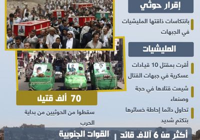 ملاحم الجنوب البطولية.. إقرار حوثي بانتكاسات ميدانية (إنفوجراف)