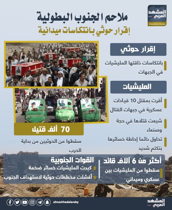 ملاحم الجنوب البطولية.. إقرار حوثي بانتكاسات ميدانية (إنفوجراف)