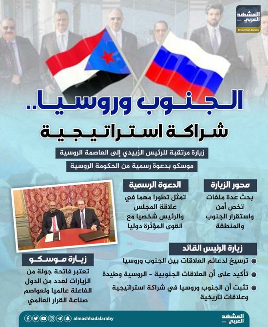 الجنوب وروسيا.. شراكة استراتيجية (إنفوجراف)