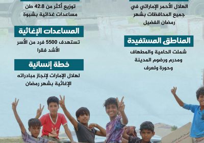 مساعدات الإمارات تتدفق بشهر الخير (إنفوجراف)
