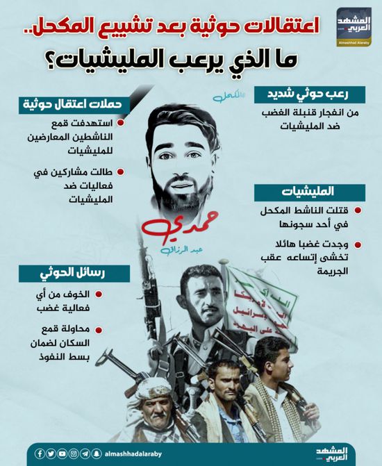 اعتقالات حوثية بعد تشييع المكحل.. ما الذي يرعب المليشيات؟ (إنفوجراف)
