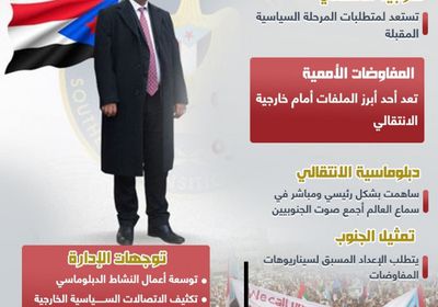 الانتقالي يستبق التحديات (إنفوجراف)