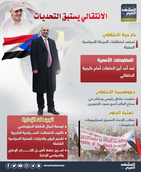 الانتقالي يستبق التحديات (إنفوجراف)