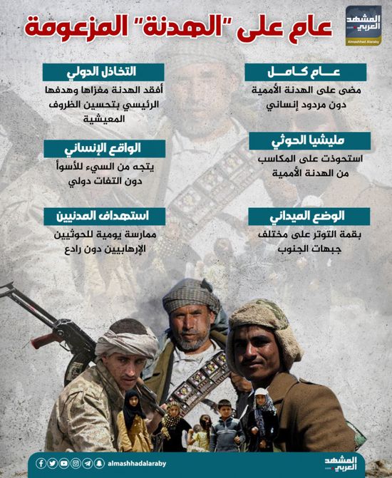 عام على "الهدنة" المزعومة (إنفوجراف)