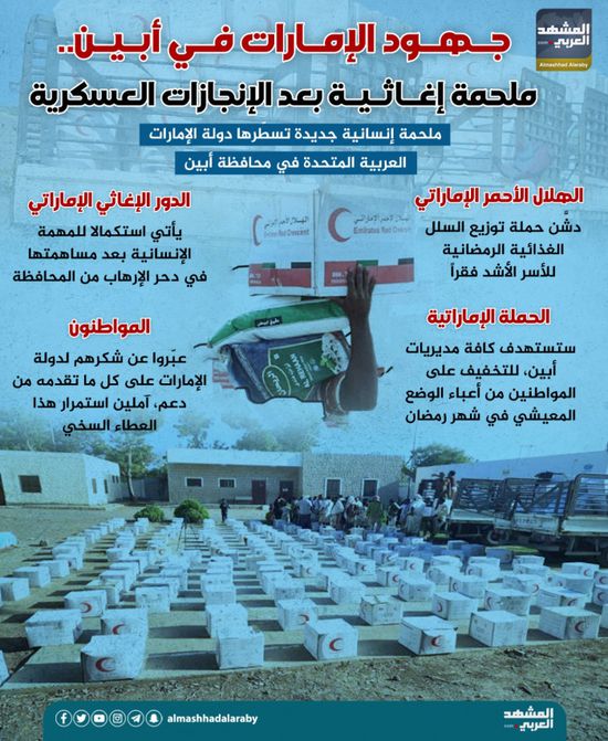 جهود الإمارات في أبين.. ملحمة إغاثية بعد الإنجازات العسكرية (إنفوجراف)