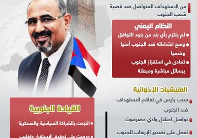 بوصلة القيادة الجنوبية والمشاهد التي لم تتغير (إنفوجراف)