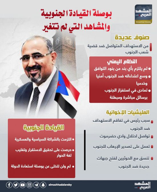 بوصلة القيادة الجنوبية والمشاهد التي لم تتغير (إنفوجراف)