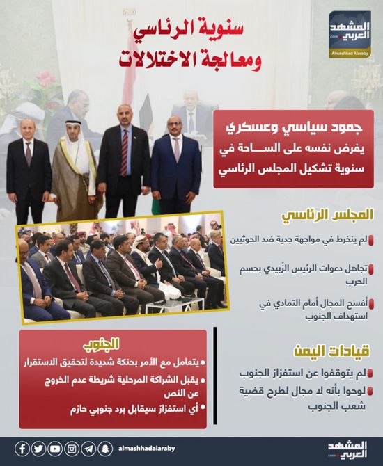 سنوية الرئاسي ومعالجة الاختلالات (إنفوجراف)