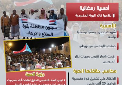 الهبة الحضرمية رؤية جديدة ومكاسب قائمة (إنفوجراف)