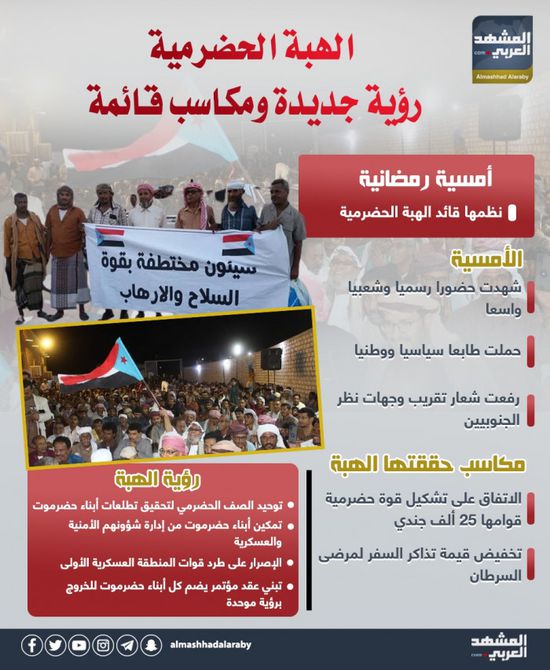 الهبة الحضرمية رؤية جديدة ومكاسب قائمة (إنفوجراف)